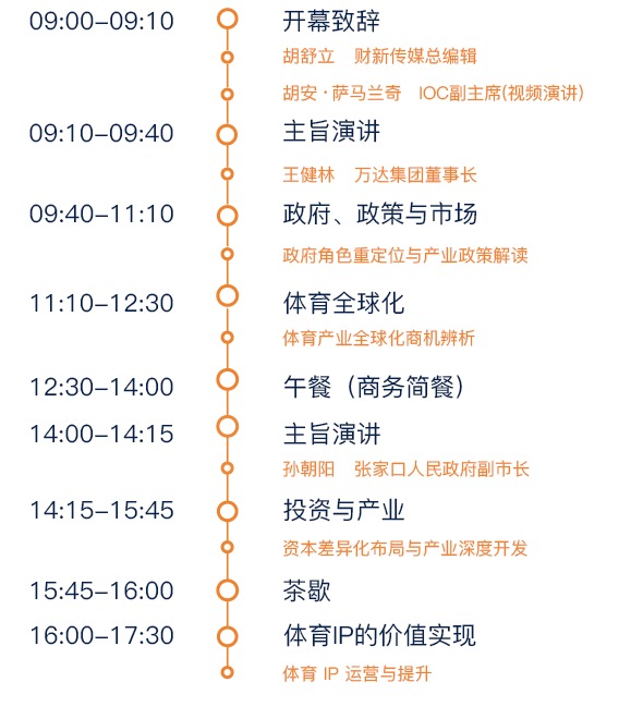 第二届中国体育产业论坛